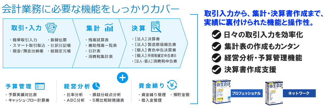 業務メニュー