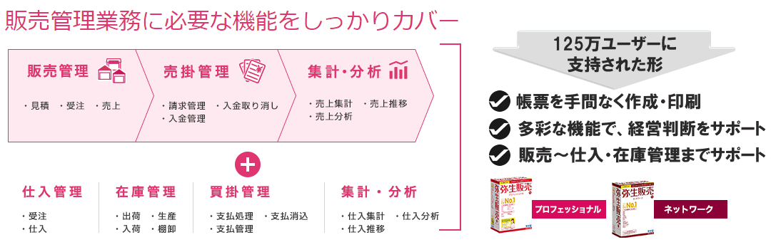販売業務管理