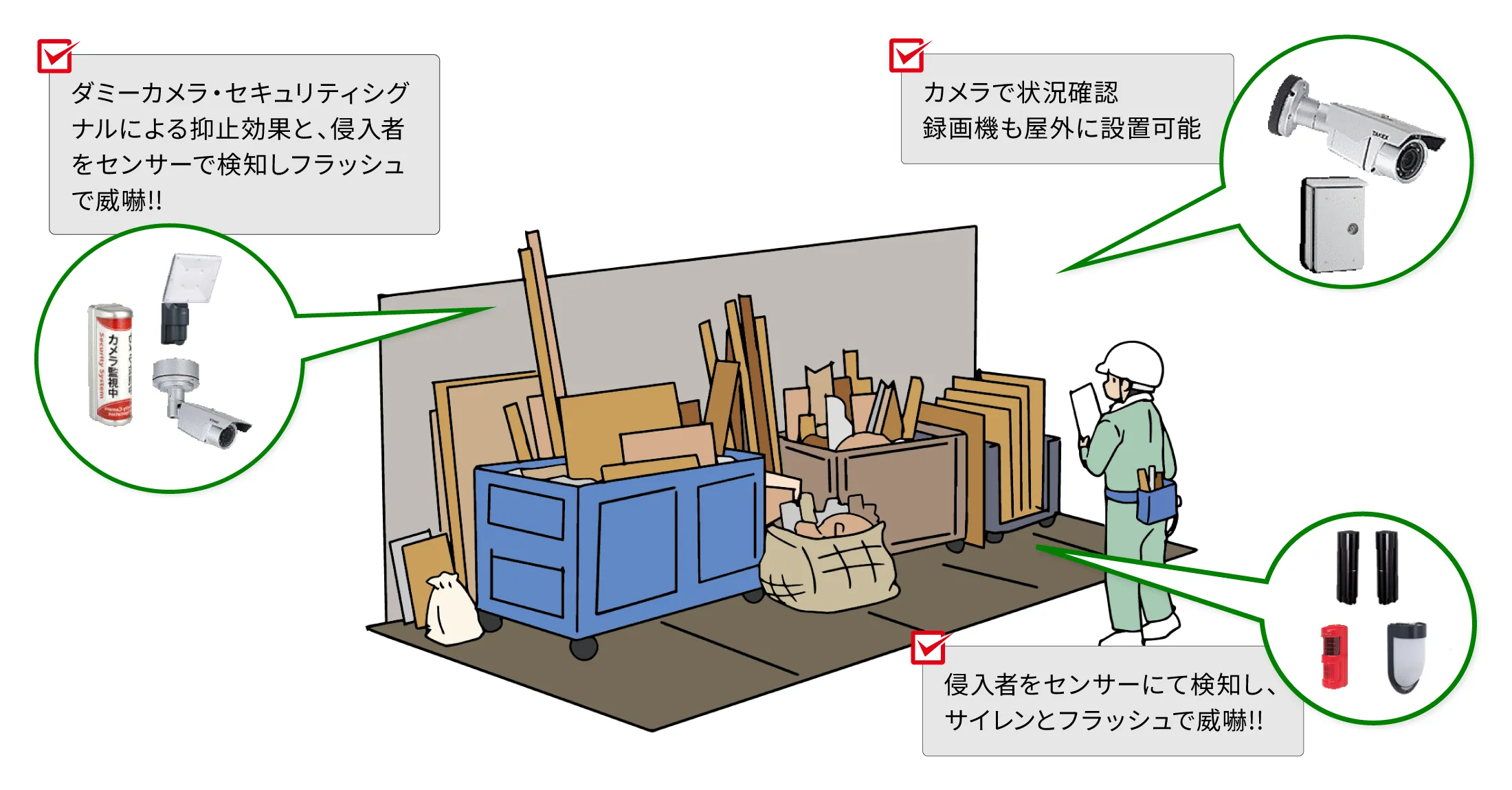 資材置場に防犯システムを設置したシステム構成図